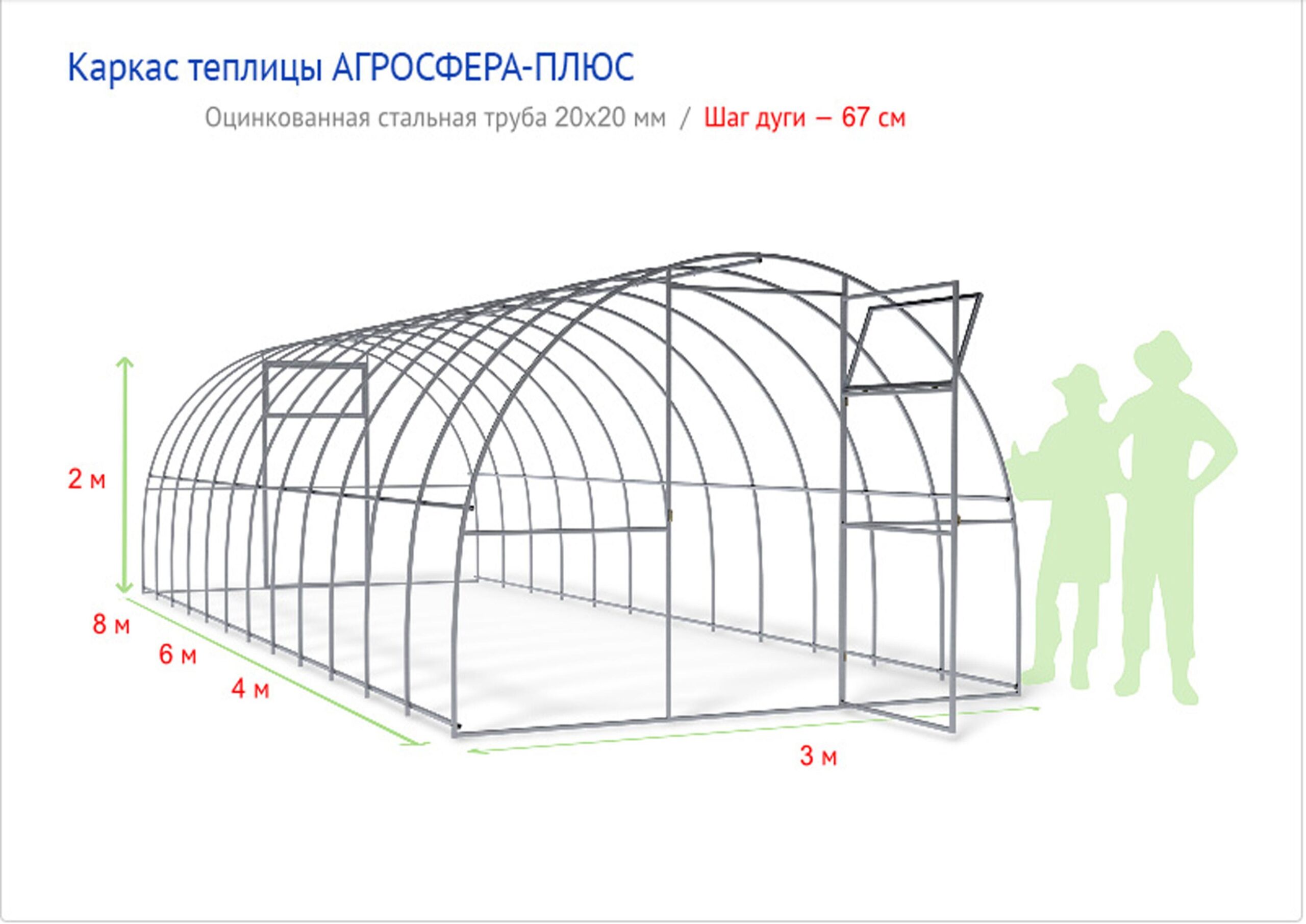 Расстояние между дугами